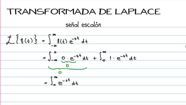 Pierre Simon Laplace