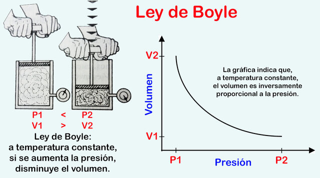 Robert Boyle