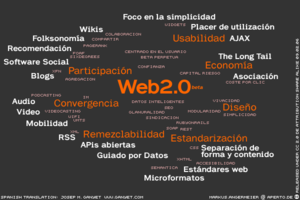 Web 2.0 Redes Sociales
