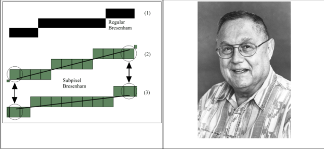 Algoritmo de trazado de línea
