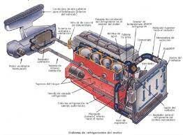 El sistema de refrigeración moderno.