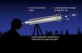 El telescopio