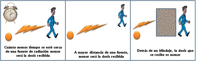 Dosis Equivalente a todo el cuerpo