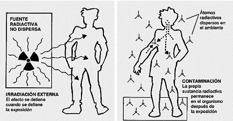 MAGNITUDES, UNIDADES Y LIMITACIÓN DE DOSIS