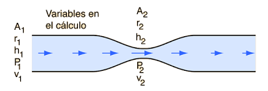 Teoría Dinámica de los fluidos
