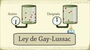 Ley de Gay-Lussac