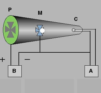 WILLIAM CROOKES-TUBO DE RAYOS X