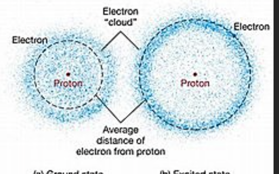 electron cloud model
