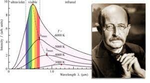 La ley de Planck