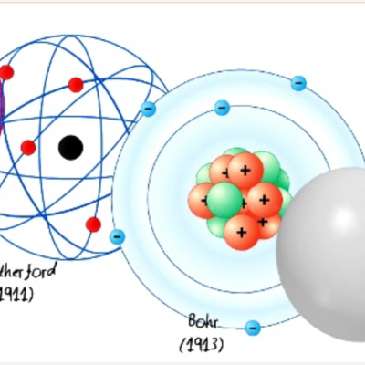 Timeline: Modelos atómicos