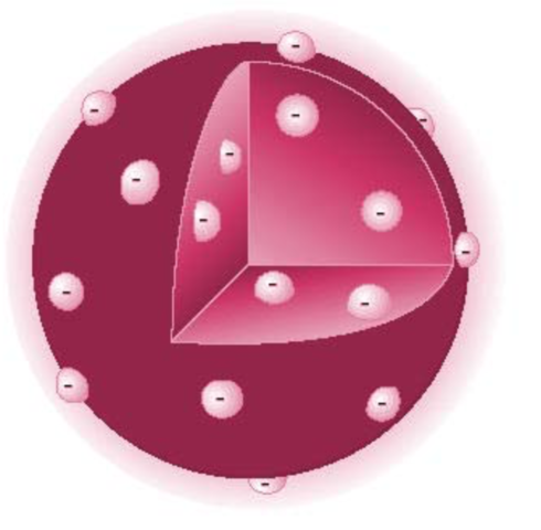 Modelo atómico de Thomson