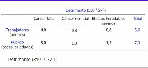 MAGNITUDES, UNIDADES Y LIMITACIÓN DE DOSIS DE RADIACIÓN UTILIZADAS