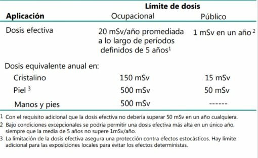 MAGNITUDES, UNIDADES Y LIMITACIÓN DE DOSIS DE RADIACIÓN UTILIZADAS