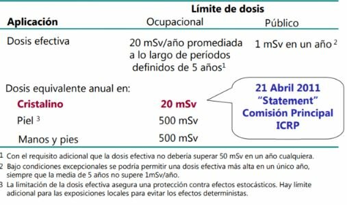 MAGNITUDES, UNIDADES Y LIMITACIÓN DE DOSIS DE RADIACIÓN UTILIZADAS