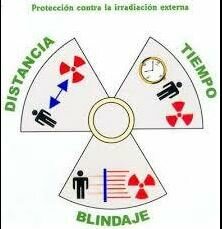 MAGNITUDES, UNIDADES Y LIMITACIÓN DE DOSIS DE RADIACIÓN UTILIZADAS