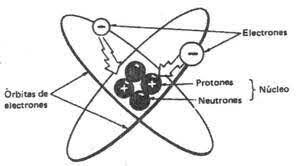 Teoría sobre la electricidad (mediado siglo XVIII) – Benjamín Franklin