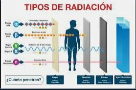 APLICACIONES DESDE 1985 HASTA NUESTROS DÍAS DE LA RADIACIÓN IONIZANTE EN EL DIAGNOSTICO