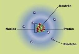 APLICACIONES DESDE 1985 HASTA NUESTROS DÍAS DE LA RADIACIÓN IONIZANTE EN EL DIAGNOSTICO