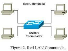 primera red computada Hawaii