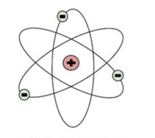 Solar System Model (1913)