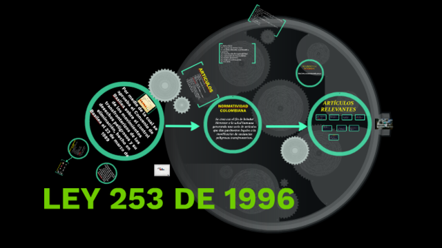 Ley 253 de 1996