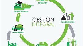 Timeline: Electiva CPC: Gestión Integral de Residuos