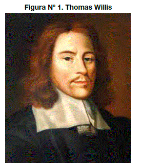 Thomas Willis (1672 d. C )