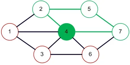 Anatol Ropaport desarrolla la teoría de redes.