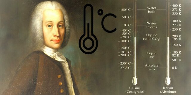 Anders Celsius (1701-1744)