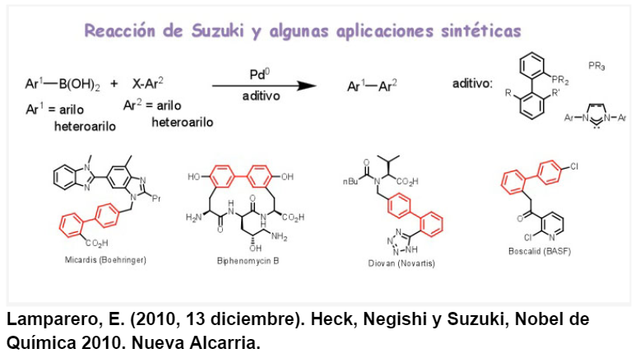 Akira Suzuki, Ei-ichi Negishi y Richard Heck.
