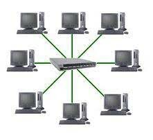 ARPANET 15 Nodos-1971