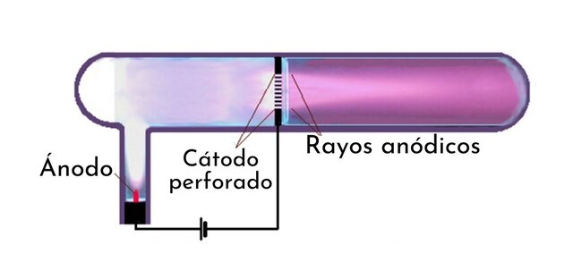 Eugen Goldstein: Rayos anódicos