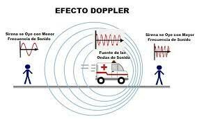 EFECTO DOPPLER