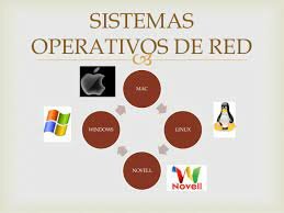 Sistemas Operativos de Red-1983