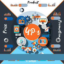 Neil Borden lanza el mix de marketing.