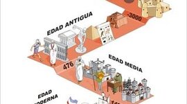 Timeline: Evolución Histórica de la Administración