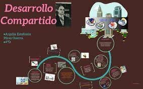 Plan de desarrollo compartido