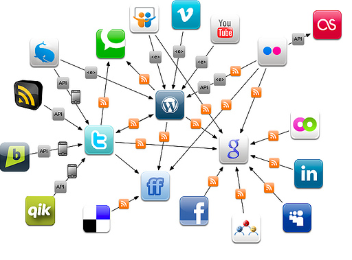 HERRAMIETNAS DIGITALES DEL MARKETING