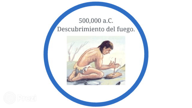 Descubrimiento del fuego