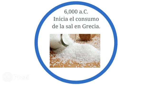 Uso de la sal