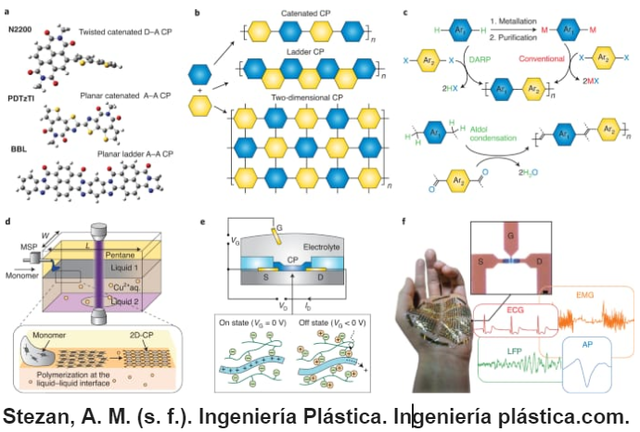Alan J. Heeger , Alan G. MacDiarmid y Hideki Shirakawa.