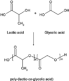 Primeros usos del PLGA