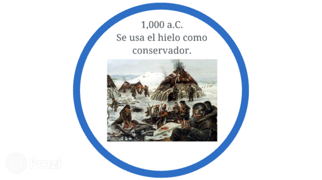 Inicio de la Refrigeración