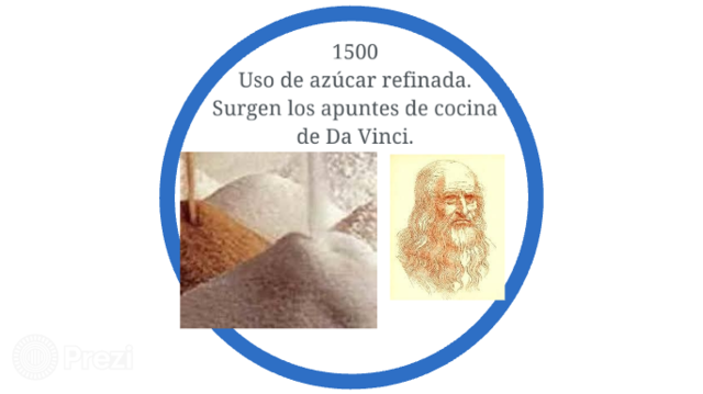 Uso de azúcar como conservador