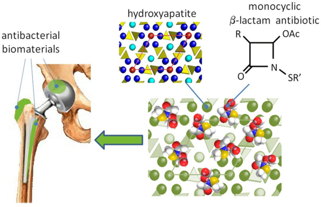 Uso de hidroxiapatita como biomaterial