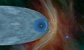 First manmade probe in interstellar space.