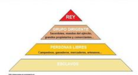 Culturas Mesopotámicas