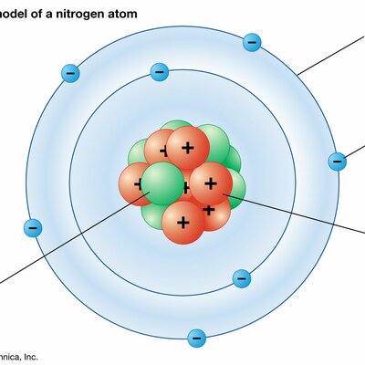 Timeline: Aaron Connolly: Atomic Timeline