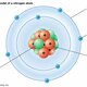 Bohr model nitrogen atom