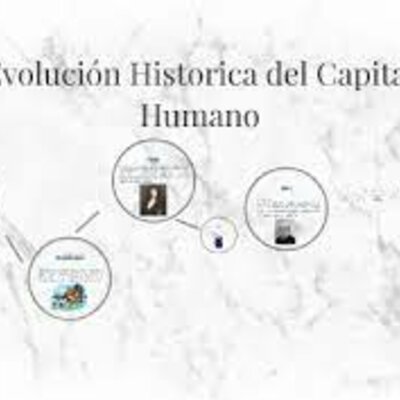 Timeline: EVOLUCIÓN DEL CAPITAL HUMANO